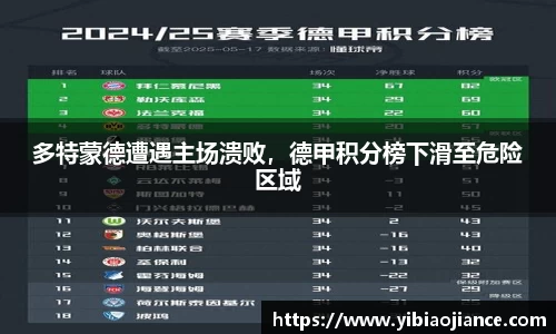 多特蒙德遭遇主场溃败，德甲积分榜下滑至危险区域