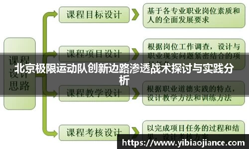 北京极限运动队创新边路渗透战术探讨与实践分析