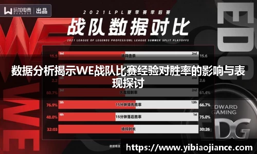 数据分析揭示WE战队比赛经验对胜率的影响与表现探讨