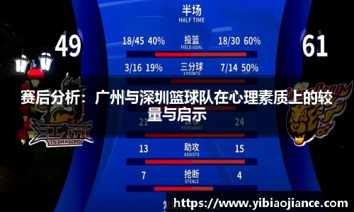 赛后分析：广州与深圳篮球队在心理素质上的较量与启示
